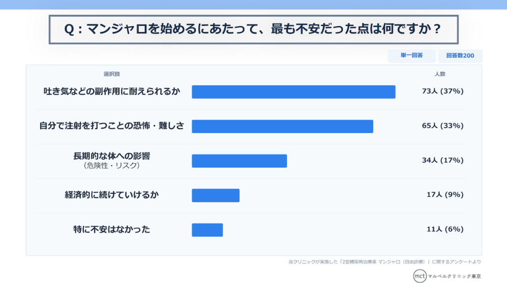 マンジャロアンケート結果Q9